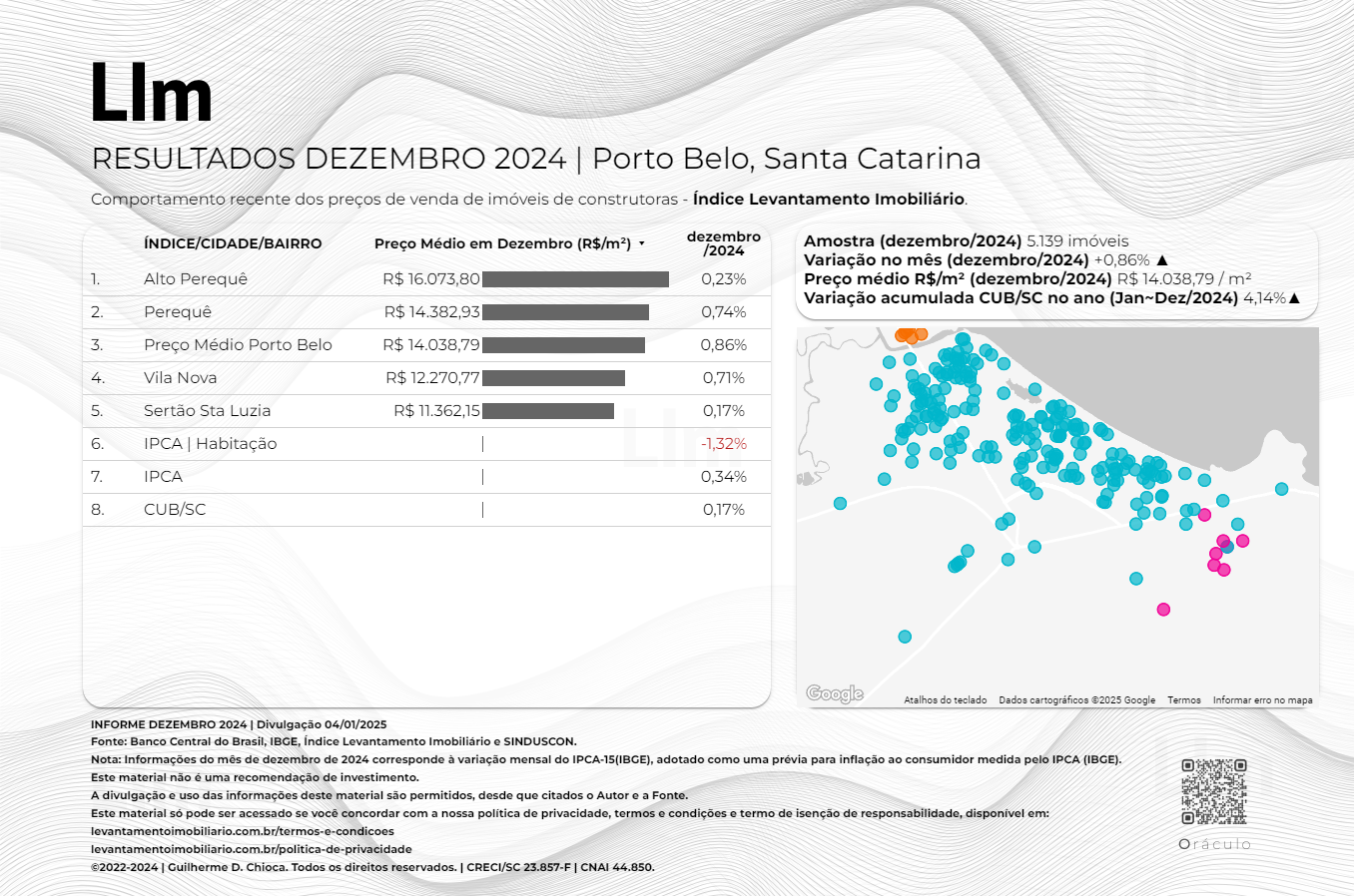 Levantamento Imobiliário - Dezembro 2024 Porto Belo