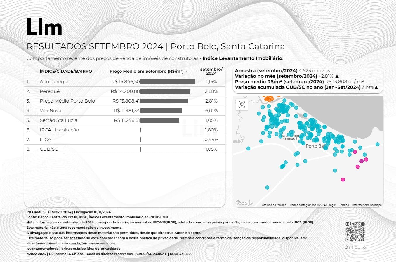 Setembro 2024 Porto Belo Levantamento Imobiliario Resultado Divulgacao 01.11.2024